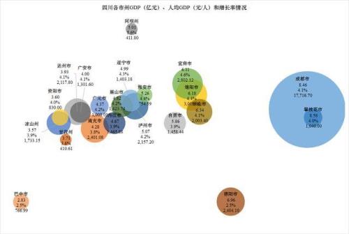 成都月薪2万什么水平