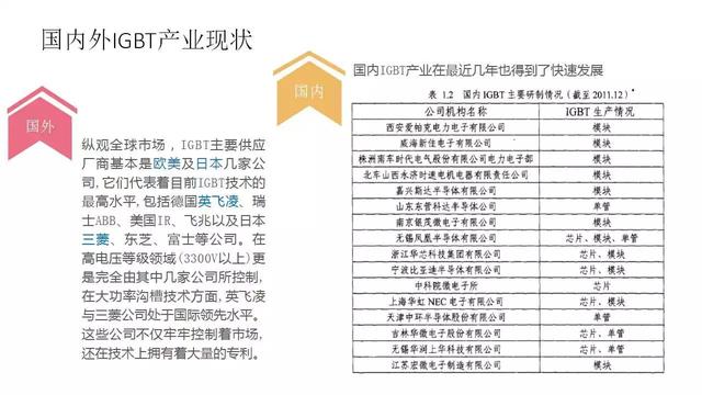 最简单igbt驱动电路图及原理（电机驱动核心元件IGBT详解）(10)