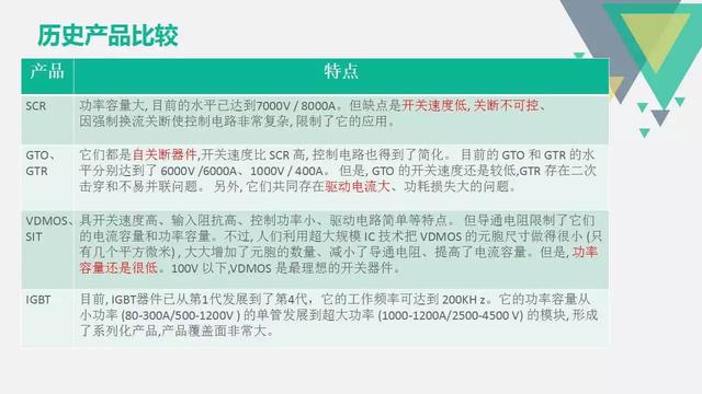 最简单igbt驱动电路图及原理（电机驱动核心元件IGBT详解）(8)