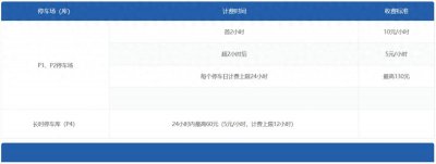 ​上海浦东机场停车收费标准，上海浦东机场停车场24小时收费标准