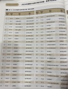 ​2024中国银行业排行榜200强正式出炉！招商银行、建设银行、工商银行位居竞争