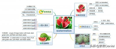 ​索思英语解码单词（第68个）——watermelon西瓜
