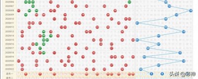 ​这是一种方法！预测双色球第2020023期推荐号码