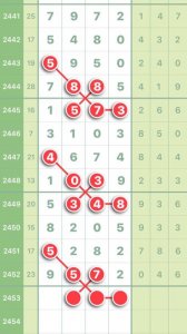 ​七星彩2453期图规分享