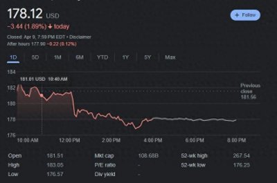 ​环球财讯：波音面临安全指控，股价应声下跌
