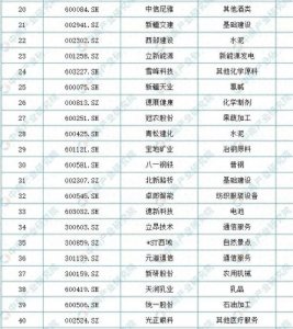 ​新疆的上市公司一览