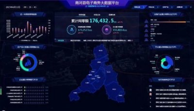 ​商河县1-5月网零额突破17亿元，增幅位居全市第一