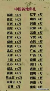 ​终于有人把“中国各地彩礼”整理好了，对照一下，你那里有多少？