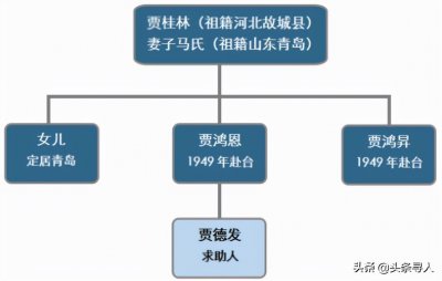 ​一湾海峡隔天涯，台湾六旬老人河北、山东两地寻根觅亲