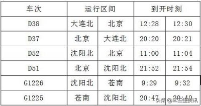 ​沈铁这趟列车恢复开行，途经盘锦站