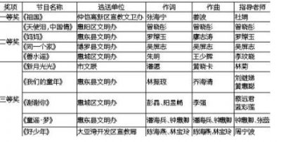 ​10首作品获评“2020·难忘的记忆”优秀童谣